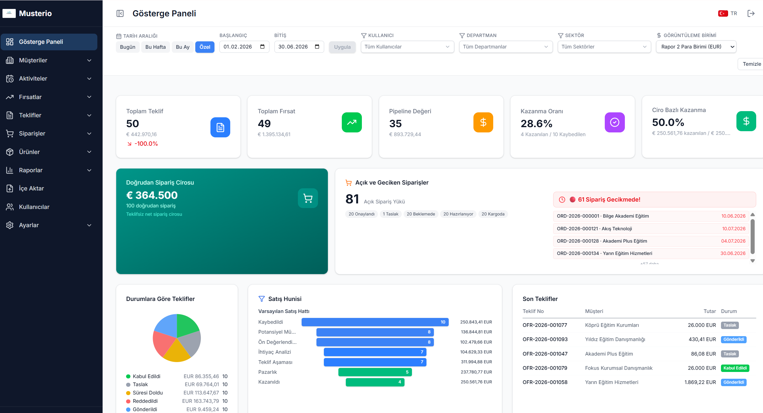 Musterio CRM Dashboard
