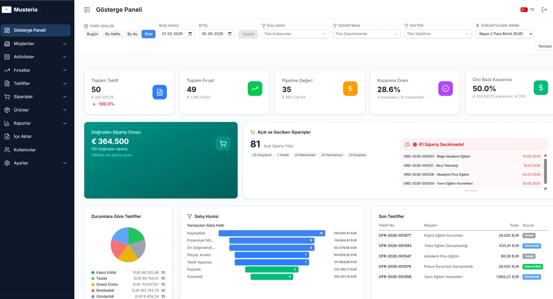 Musterio CRM Dashboard